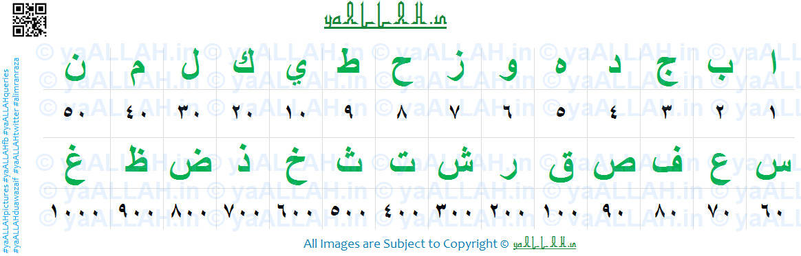 Ilm Ul Adad Chart